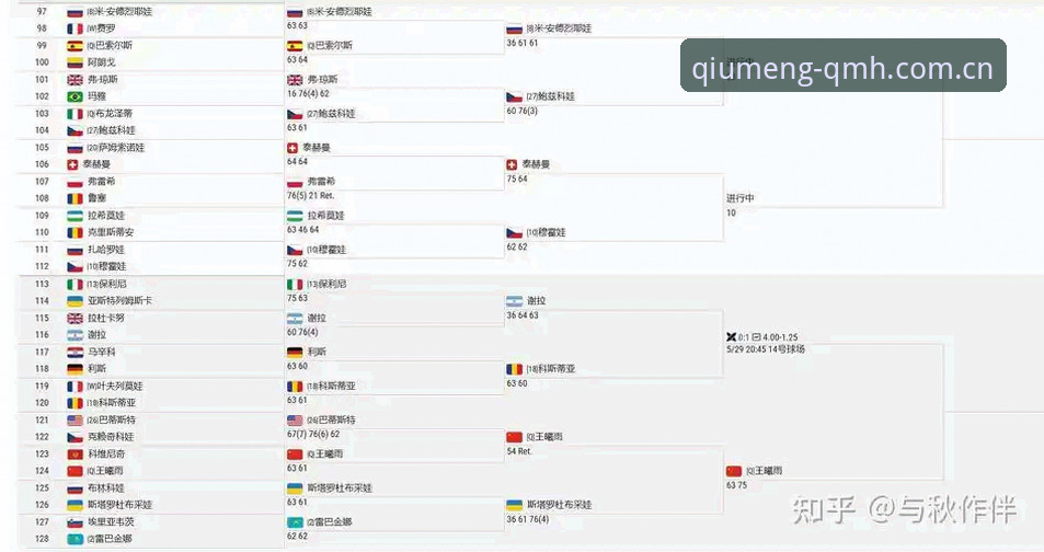 2026法网女单观赛攻略：从球盟会平台看中国金花晋级路径与保分压力分析