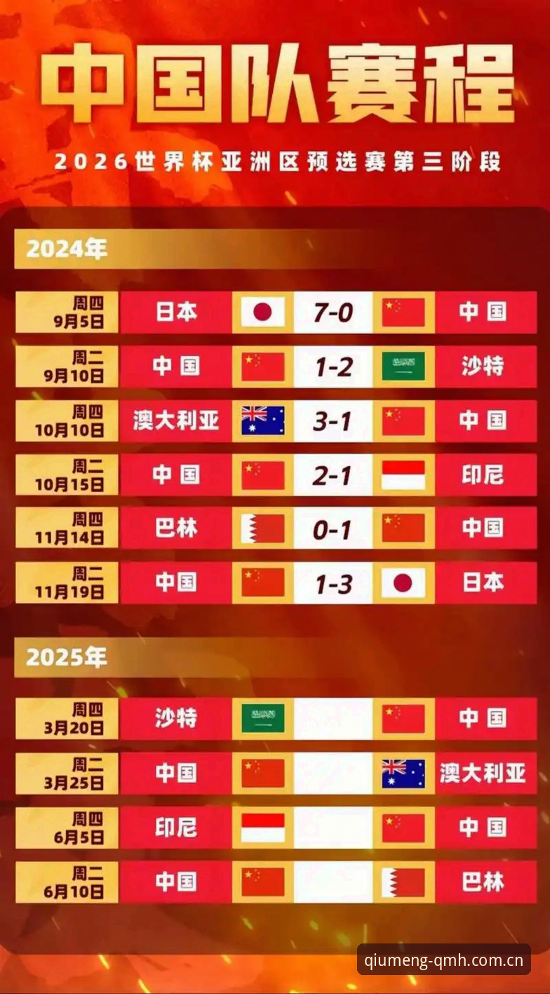 2030年世界杯扩军66队操作教程：在球盟会体育平台看中国男足冲击世界杯